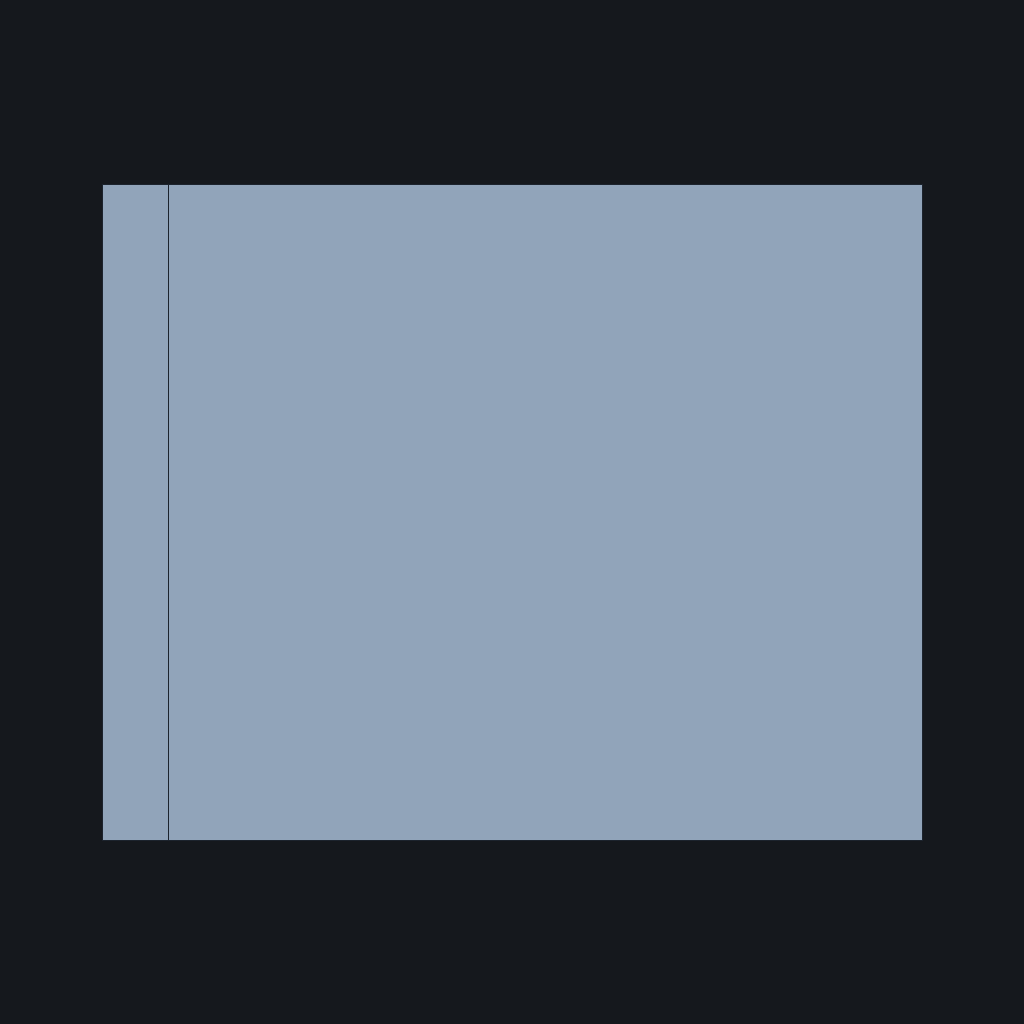 top view